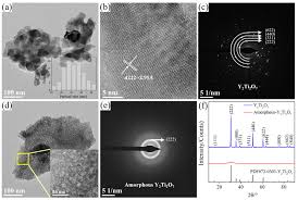 科学岛团队在ODS-CLAM钢制备研究方面取得新进展