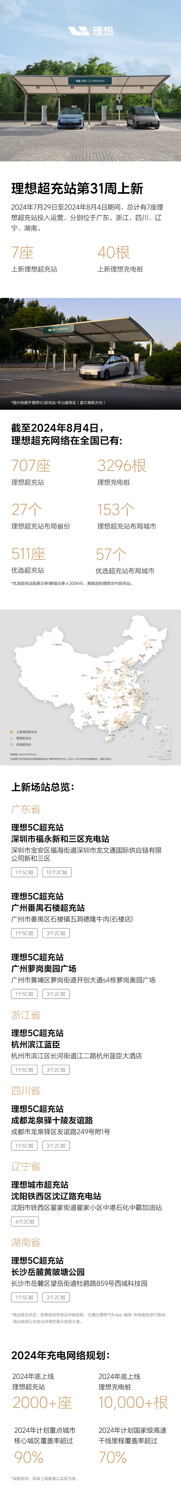 2024年第31周，理想新增7座超充站