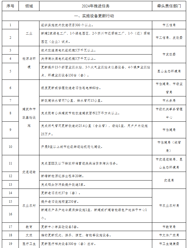 江苏昆山：到2027年新能源和清洁能源城市公交车辆占比达到85%