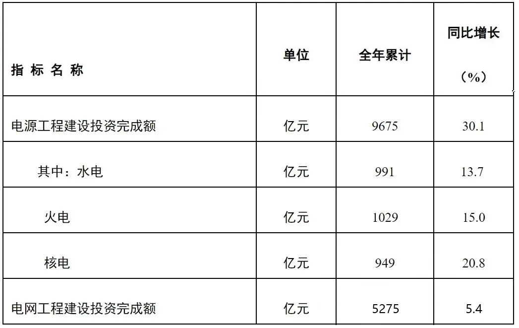 重磅！老风电、光伏项目，将迎来大规模“以旧换新”技改!