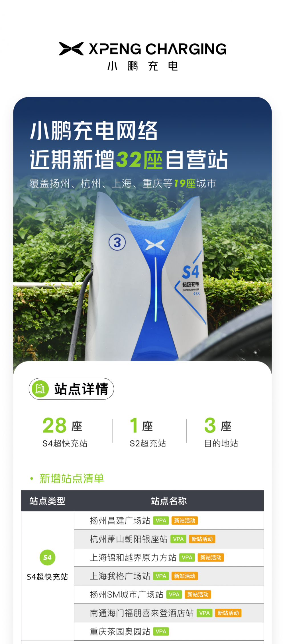 小鹏充电最新上线32座自营充电站！