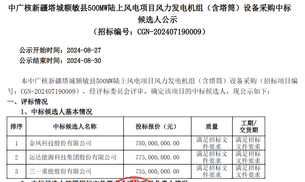 中广核新疆塔城额敏县500MW陆上风电项目中标候选人公示