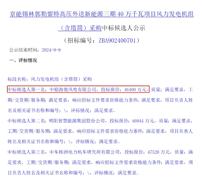 15.92亿元风电大单！中船海装、三一重能预中标