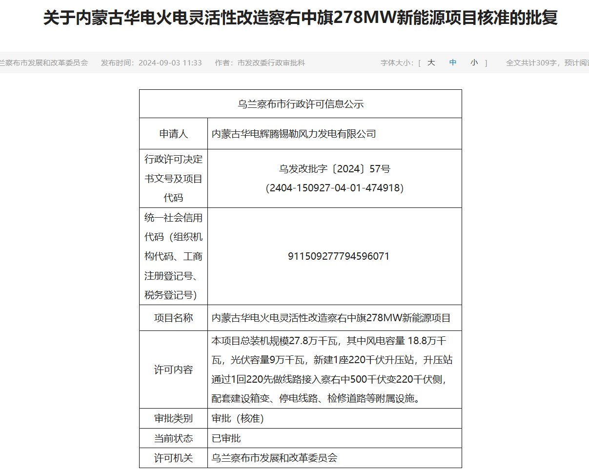 内蒙古266.6万千瓦风电项目获核准！