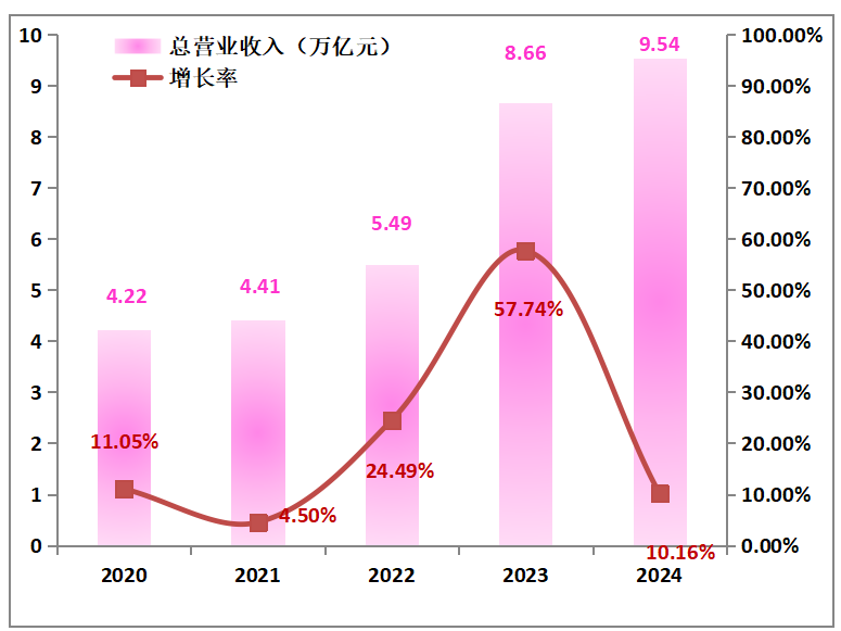 2024全球新能源企业500强发布（附独家解读）