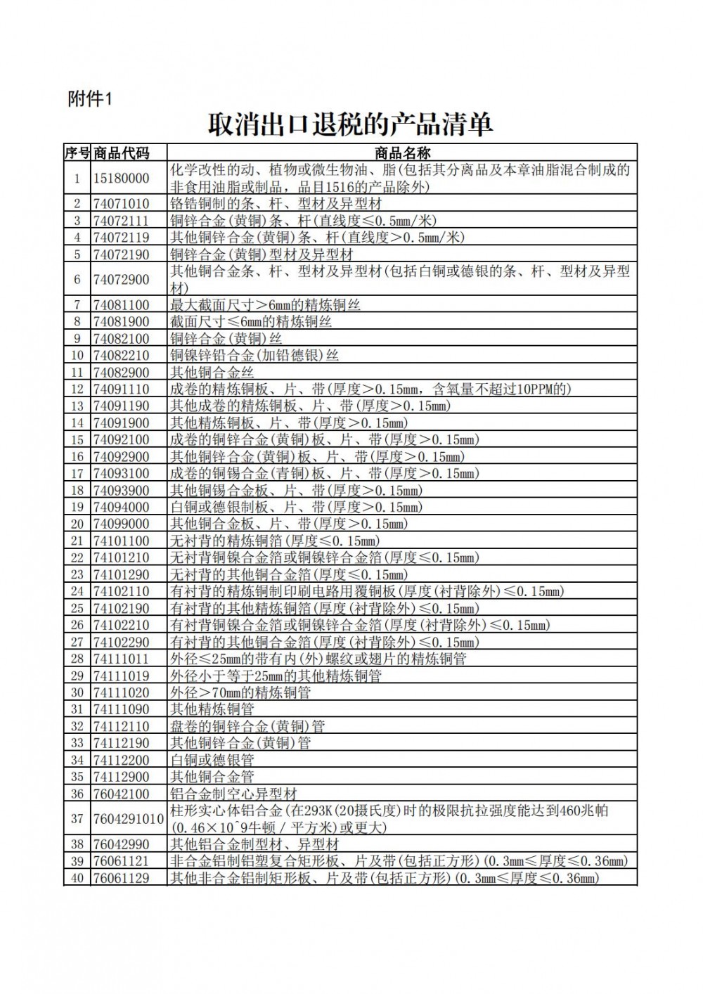 重磅！部分光伏电池/组件产品出口退税率由13%下调至9%！