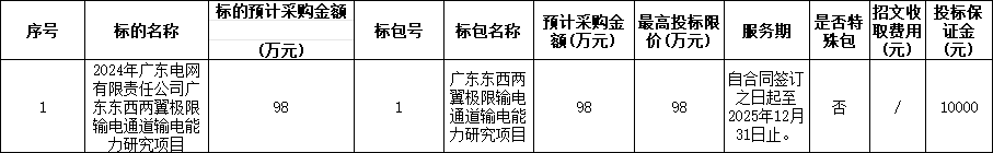 广东电网研究广东东西两翼极限输电通道输电能力