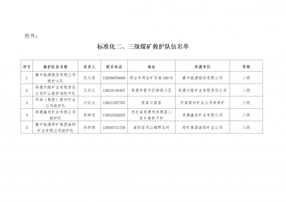国家矿山安全监察局河北局发布标准化二、三级煤矿救护队伍名单