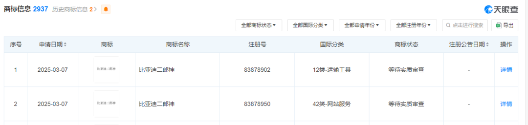 比亚迪申请注册二郎神商标