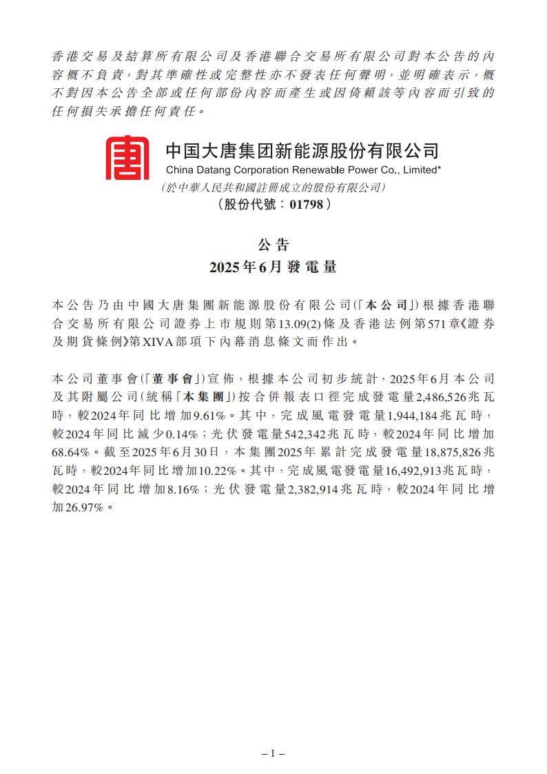 大唐新能源：2025年上半完成光伏发电量2382914兆瓦时，同比增长26.97%