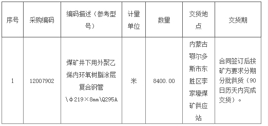包头能源2025年7月煤矿井下用外聚乙烯内环氧树脂涂层复合钢管采购招标