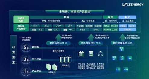 在“三化”中突围：正力新能的柔性底气与系统胜算