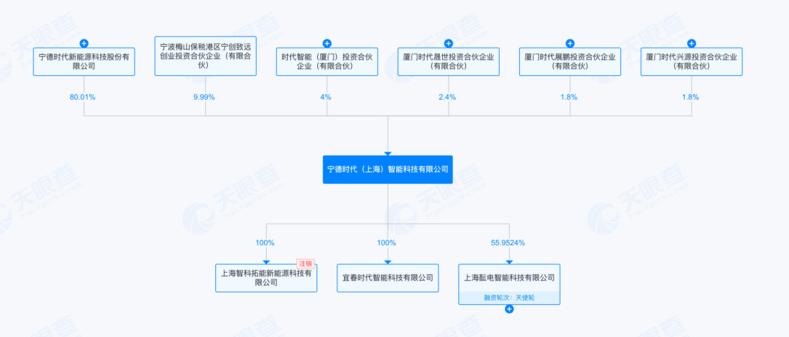 超百亿估值在望！宁德时代旗下“时代智能”即将完成首轮融资