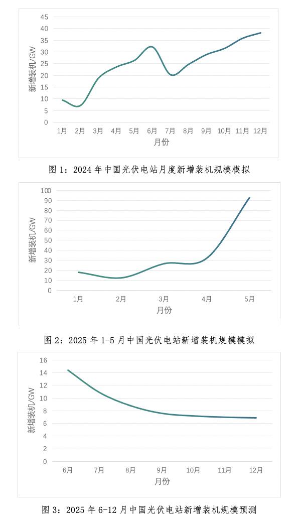 “反内卷”指令高悬，行业能否度过危机？
