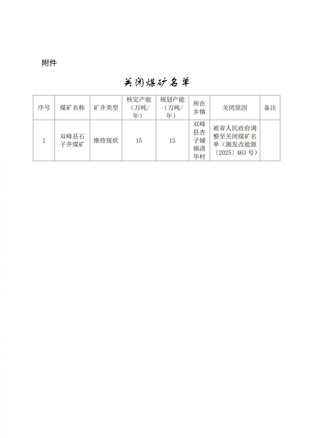 湖南省娄底市双峰县发布关于关闭双峰县石子井煤业有限公司石子井煤矿的公示