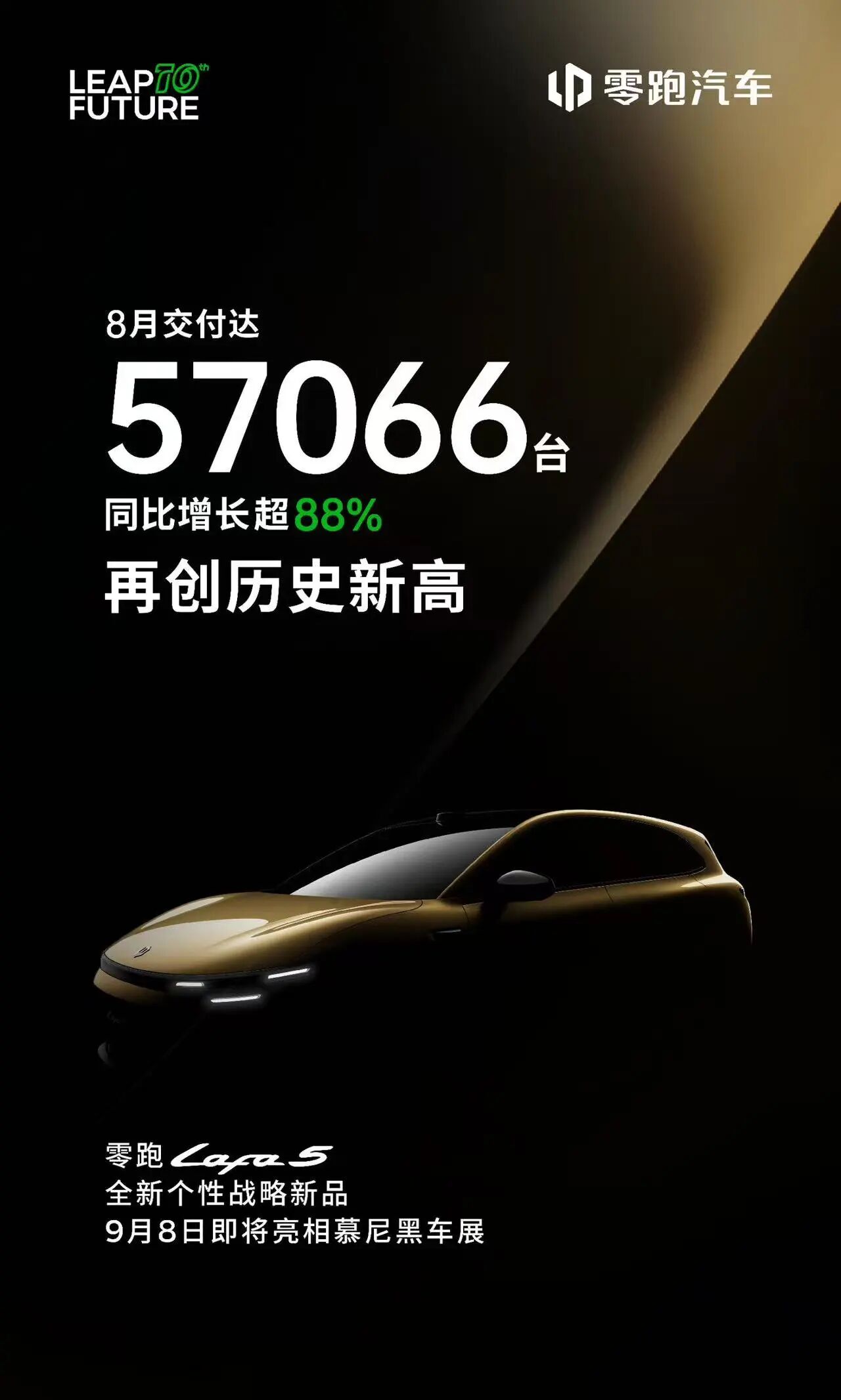 零跑汽车8交付57066台！