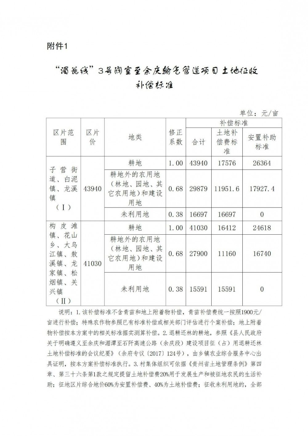 贵州省遵义市余庆县人民政府办公室关于印发《“湄瓮线”3号阀室至余庆输气管道项目征地拆迁及临时用地安置补偿实施方案》的通知