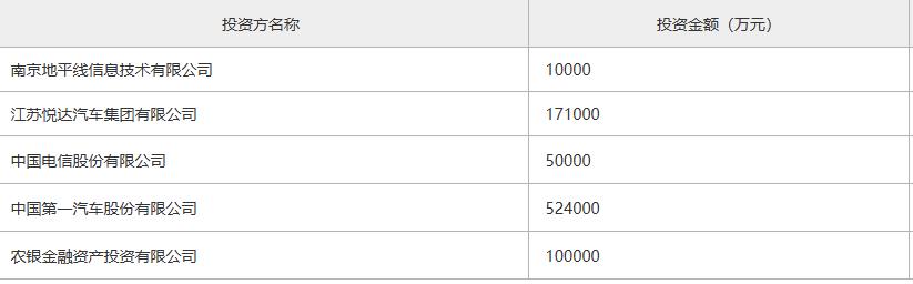 一汽奔腾完成超85亿增资