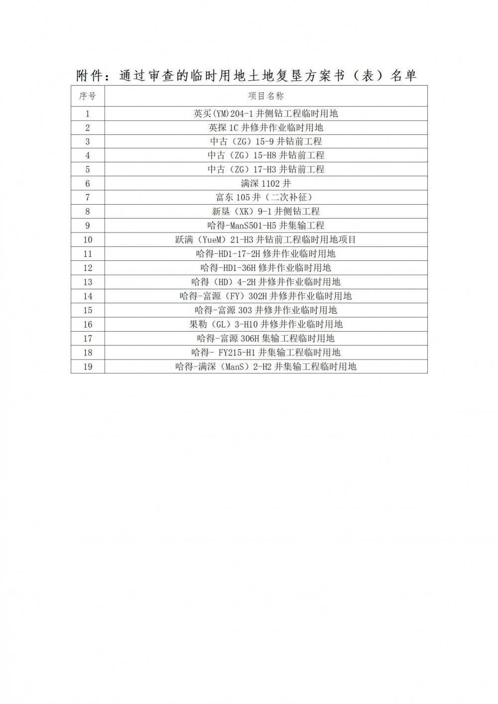 新疆维吾尔自治区阿克苏地区沙雅县自然资源局发布关于中石油塔里木油田分公司19个临时用地项目土地复垦方案通过审查的公告