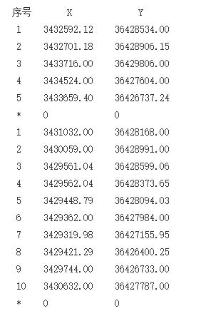 四川省渠县新临江煤矿采矿权挂牌出让公告