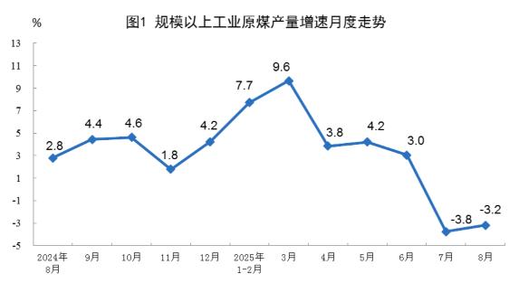 国家统计局：2025年8月份能源生产情况