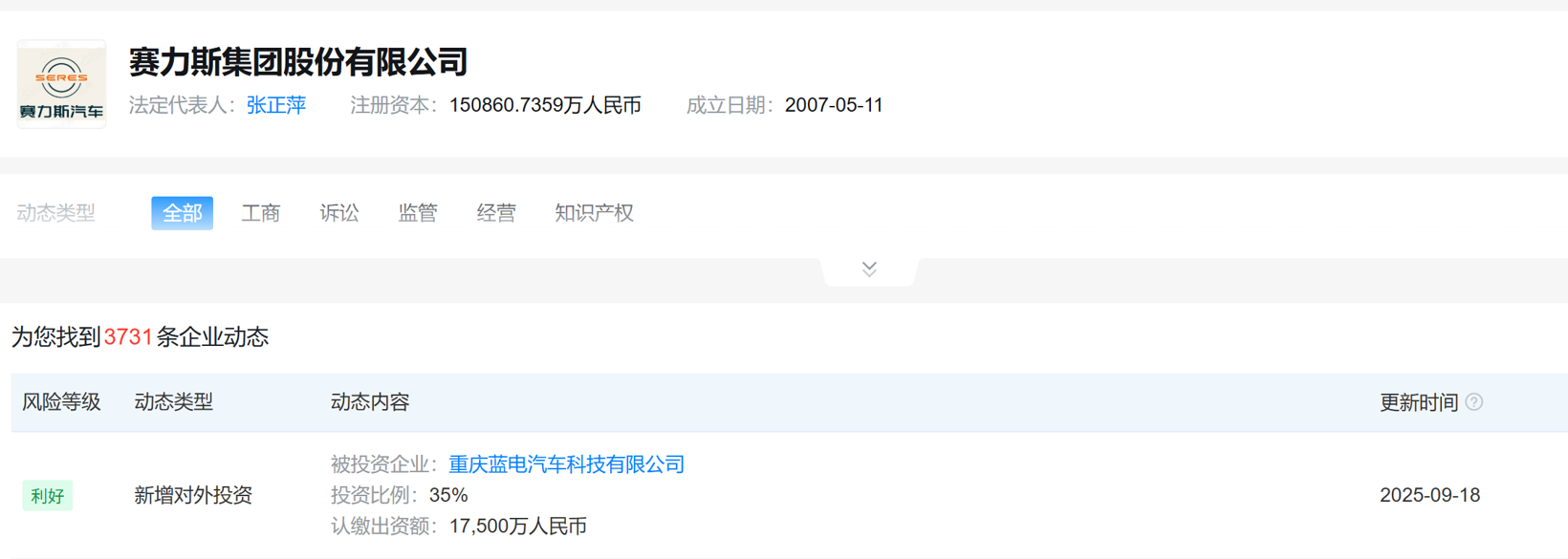 赛力斯斥资1.75亿入股重庆蓝电汽车