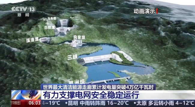 世界最大清洁能源走廊累计发电量突破4万亿千瓦时