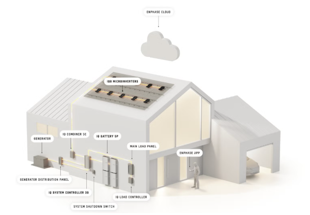 安伏能源在美发布新型离网太阳能储能系统