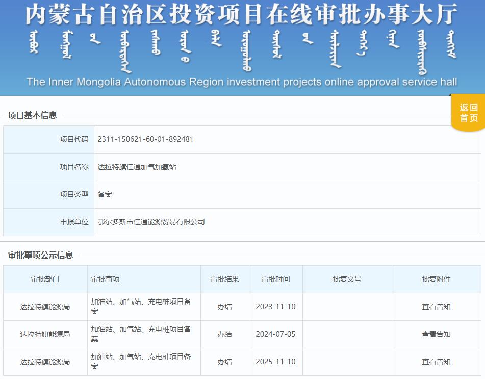 总投资1200万元！内蒙古达拉特旗佳通加气加氢站获备案
