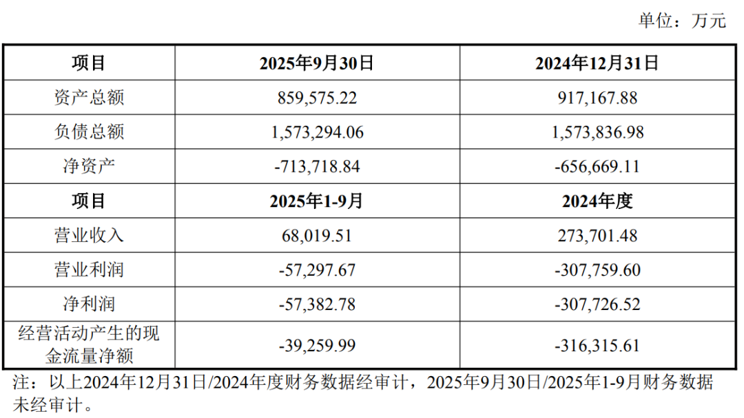 龙源电力1元转让联合动力全部股权！