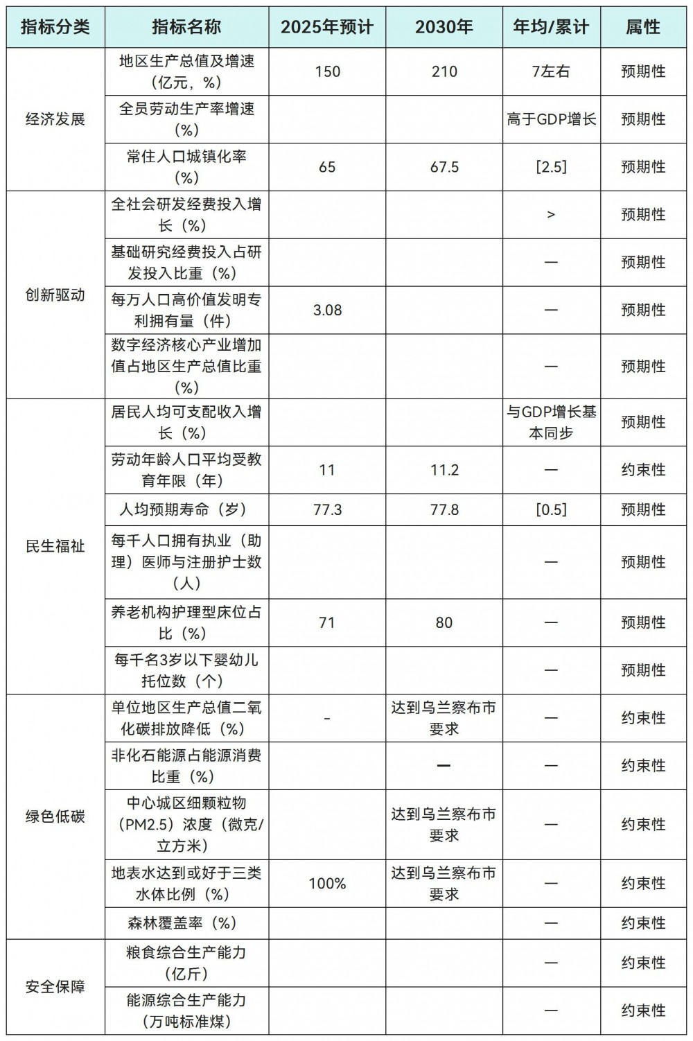 推进风电多元化建设！内蒙古乌兰察布市丰镇市“十五五”规划印发