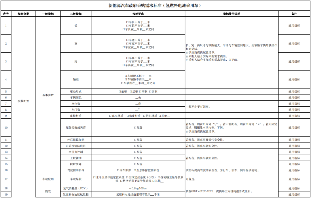 事关氢燃料电池乘用车！财政部公开征求意见