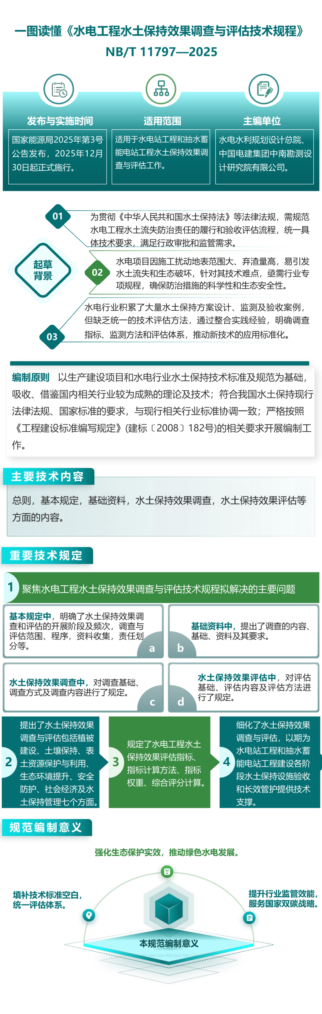 《水电工程水土保持效果调查与评估技术规程》NB/T 11797—2025解读来了！