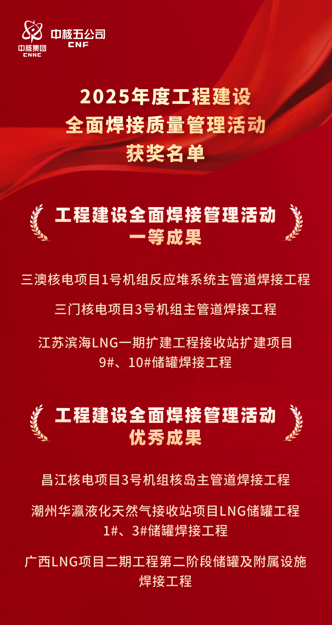 中核五公司多个项目荣获工程建设全面焊接管理活动一等成果荣誉