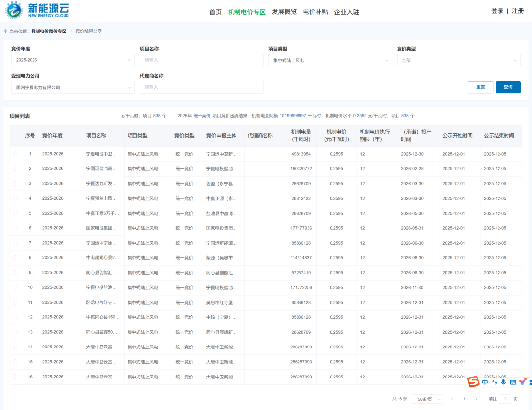 上限价格0.2595元/度！宁夏增量项目竞价结果公示