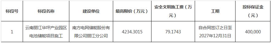 招标 | 100MW/400MWh！云南丽江华坪产业园区电池储能项目施工招标