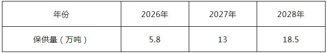 超400亿订单！诺德股份与中创新航签订《2026-2028年保供框架协议》