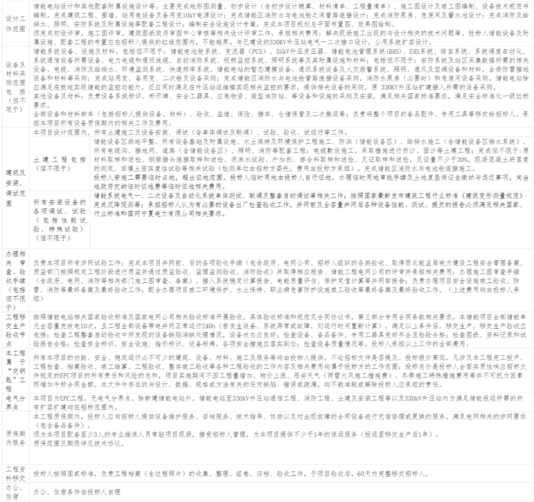 招标 | 320MW/640MWh！宁夏盐池储能电站EPC招标！