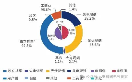 储能柜配套核心方案 安科瑞能量管理系统技术应用落地