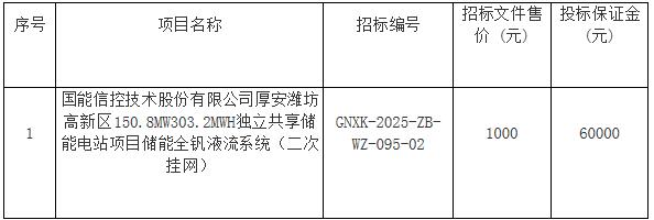 招标 | 国能信控150.8MW/303.2MWH独立共享储能电站项目储能全钒液流系统二次招标