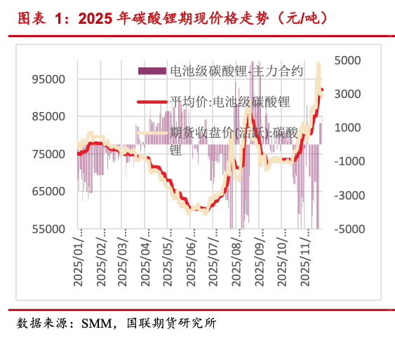 储能再迎资源战，中国真的缺锂了吗？