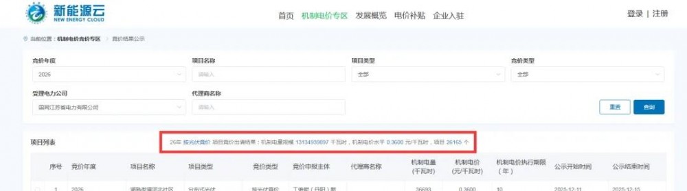 江苏公示机制电价结果：光伏0.36元/度，均为光伏