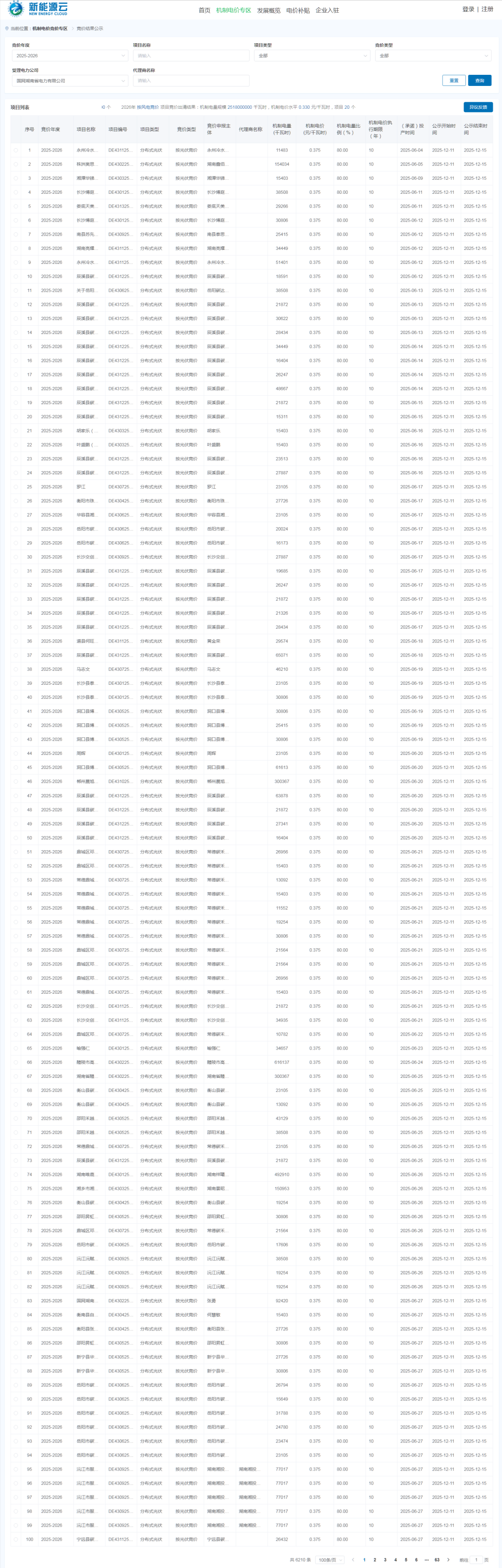 湖南机制电价结果公示：光伏0.375元/度、风电0.33元/度