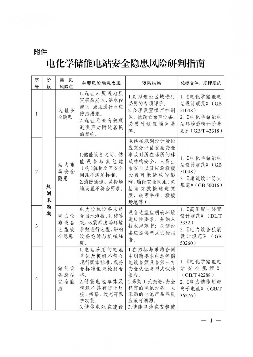 22条风险研判指南！四川发布《电化学储能电站安全管理工作》