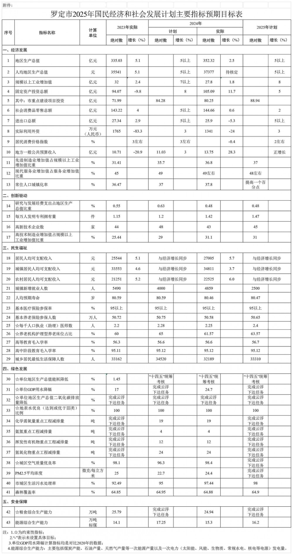 广东省云浮市罗定市：推进粤水电储能电站、源之泷储能电站等项目建设