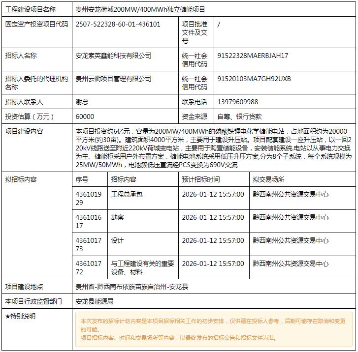 招标 | 贵州安龙荷城200MW/400MWh独立储能项目招标计划发布