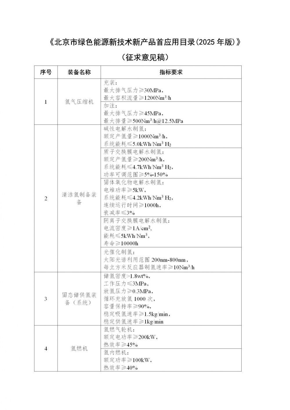 钠电/液流电池储能、固态电池等！北京市绿色能源新技术新产品首应用目录（2025年版）征求意见