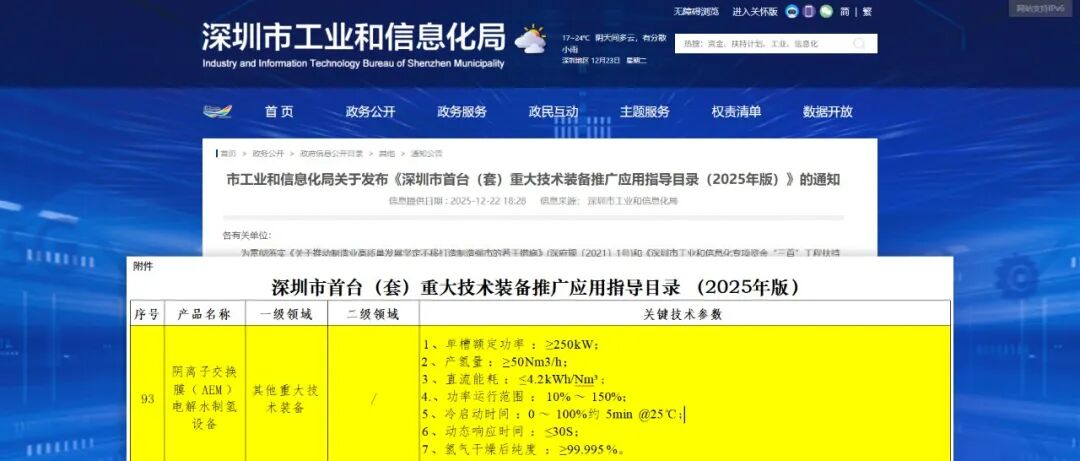 稳石氢能250kW AEM装备入选深圳市首台套，绿氢商业化按下加速键。
