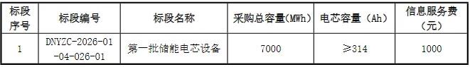 7GWh！国家电投启动≥314Ah储能电芯集采！