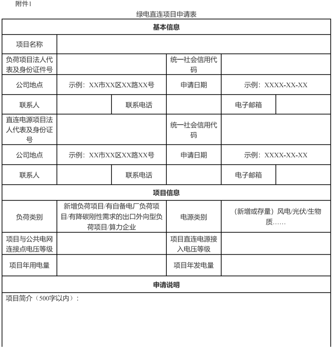 上网比例不高于20%！湖南绿电直连实施方案下发